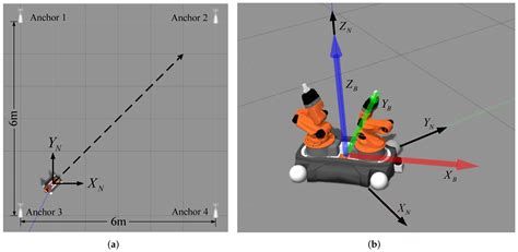 An Approach to Robust INS/UWB Integrated Positioning for Autonomous ...