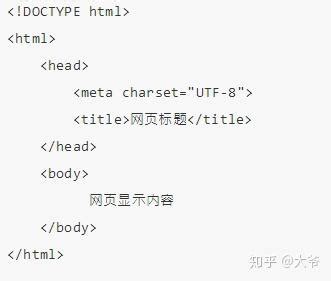 前端html概述及html文档基本结构 - 知乎