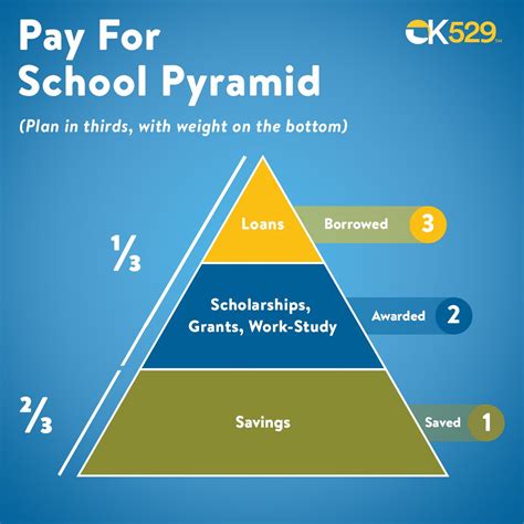 529 Facts for Financial Literacy: An Investment in Your Children’s ...