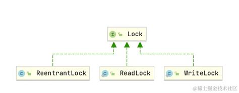 Heading Lock Modus 的图像结果