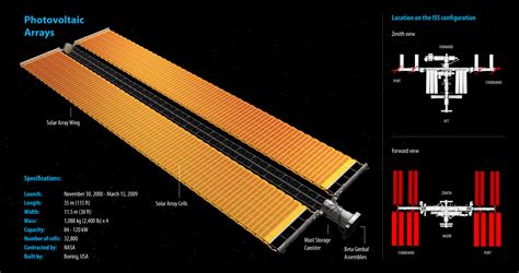 ISS Solar Array 的图像结果