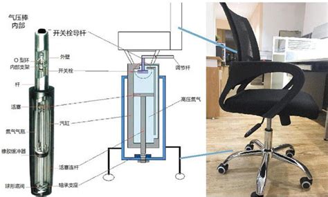 升降椅爆炸 关键在于气压杆内气体-搜狐