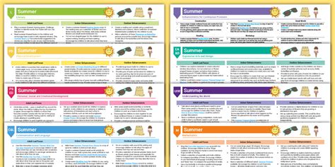 EYFS Summer Activity Plan & Continuous Provision (Ages 2-4)