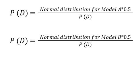 Image result for Bayesian Forecasts