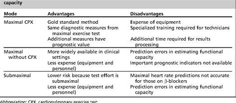 Functional Capacity Test 的图像结果