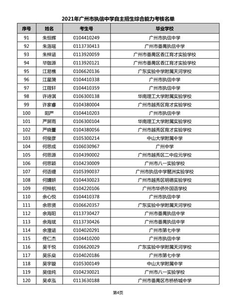 广东2022年综合评价招生录取考生名单