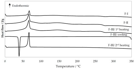 Comparison of Traditional and Ultrasound-Enhanced Electrospinning in Fabricating Nanofibrous ...