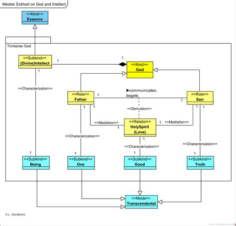 Meister Eckhart (1260 – 1328 AD) – Philosophy Models