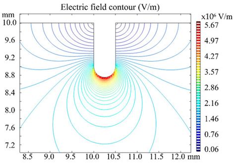Study on the Partial Surface Discharge Process of Oil-Paper Insulated ...