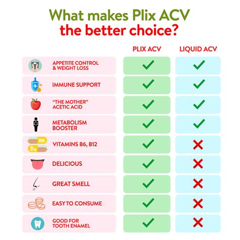 Plix Life Apple Cider Vinegar Effervescent Tablets - NUTRABAY™