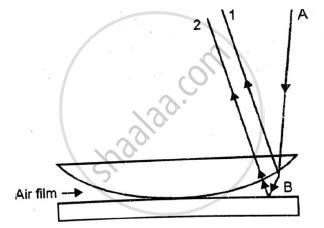 Explain Newton’S Ring Experiment and Show that Diameters of Nth Dark ...