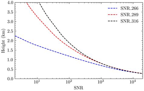 Research on the Correction Algorithm for Ozone Inversion in ...
