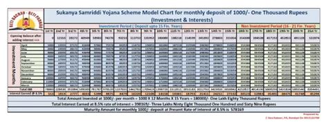 Sukanya Samriddhi Account(SSA) - New Pamphlet dated 13/11/2018