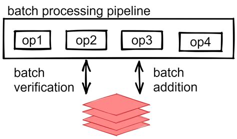 Redis Bloom Filters Java 的图像结果