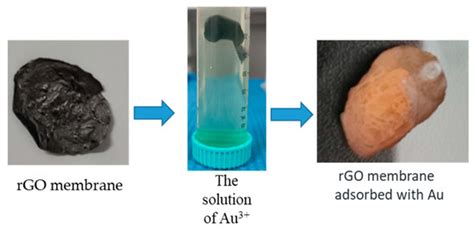 Thermally Reduced Graphene Oxide Membranes Revealed Selective ...