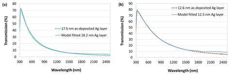 Optical and Chromaticity Properties of Metal-Dielectric Composite-Based ...