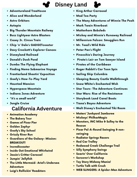 Download this Disneyland Ride and Attraction List Now! - Simply Exhausted | Disneyland rides ...