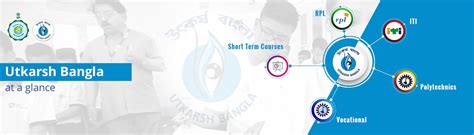 Paschim Banga Society for Skill Development