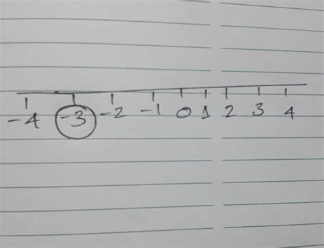 Represent the following on the number line -3 - Brainly.in