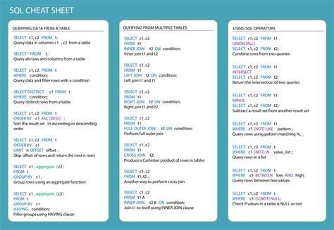 Image result for SQL Server Cheat Sheet