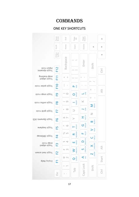 Image result for AutoCAD Basic Tutorial