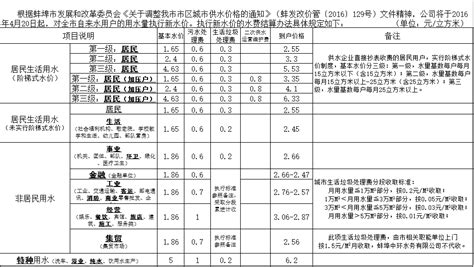 蚌埠企业-蚌埠企业价格、图片、排行 - 阿里巴巴