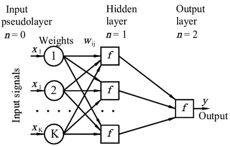 Multilayer Perceptron with Hidden Node Matlab Code 的图像结果