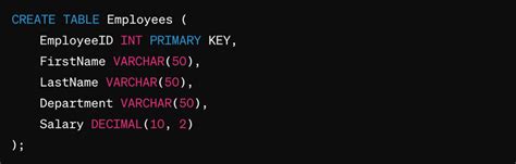 Image result for SQL Indexes Tutorial