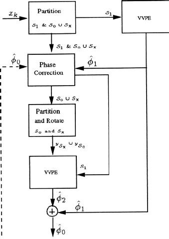 Image result for Phase Estimation