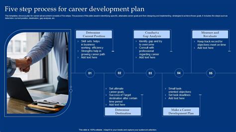 Image result for Career Development Process