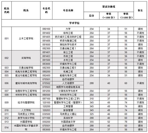 2018重庆中考指标到校名额分配表！附部分初中保送分数线！(2)_常见问题_重庆奥数网