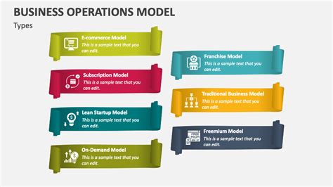 Example of a Business Operating Model 的图像结果