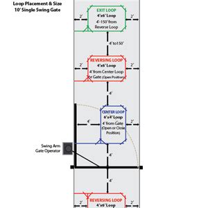 Image result for Loop Gate