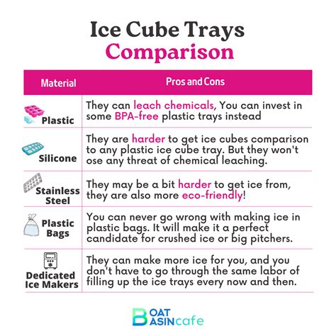 How Long To Freeze Ice Cubes In Tray at Troy Hager blog