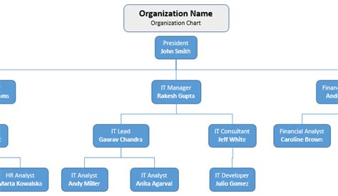 Excel VBA Org Chart 的图像结果