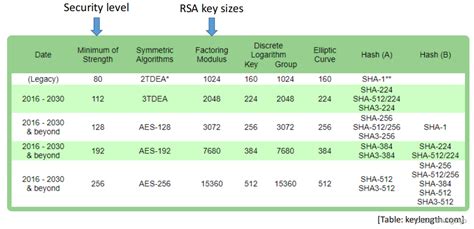 Optimal Asymmetric Encryption Padding 的图像结果