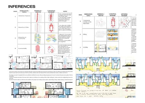 MIGRANT HOUSING | CEPT - Portfolio