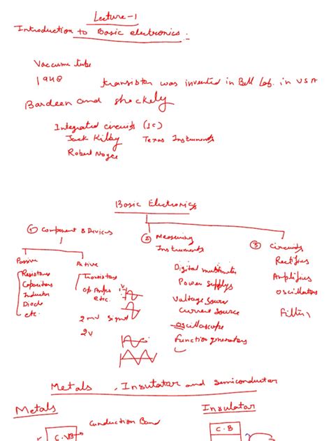 Electronics Tutorials Free 的图像结果