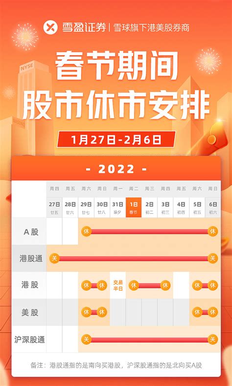 休市提醒 | 2022春节股市休市安排 2022年虎年春节将至，股市具体放假安排如下，请大家提前做好交易计划。港股：2022年1月31日交易 ...