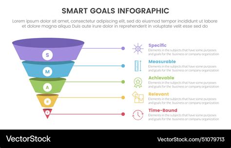 Smart Model 的图像结果
