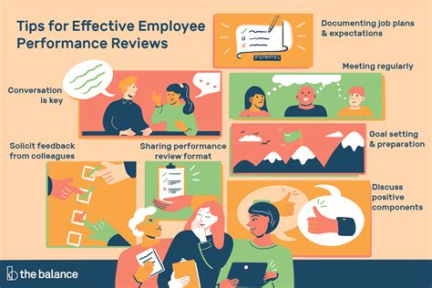 Performance Review Time 的图像结果