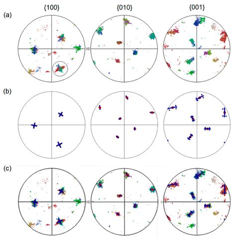 What EBSD and TKD Tell Us about the Crystallography of the Martensitic ...