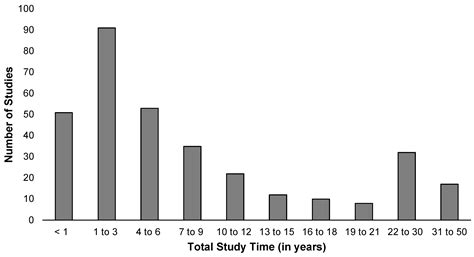 A Systematic Review of Population Monitoring Studies of Sea Turtles and Its Application to ...