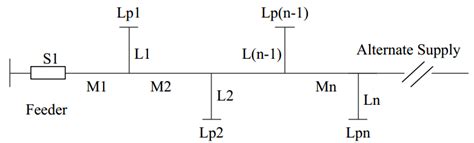 Distribution System Example 的图像结果