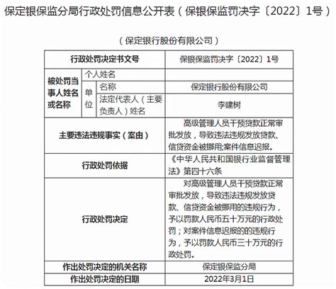 高级管理人员干预贷款正常审批发 保定银行被处罚款50万元|界面新闻