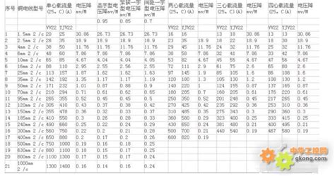 电线电缆的价格(电缆价格一览表)-慧博投研资讯