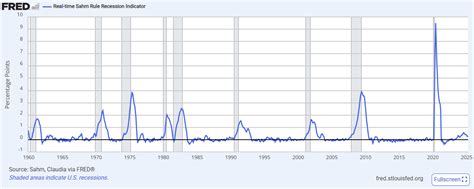 Recession Line 的图像结果