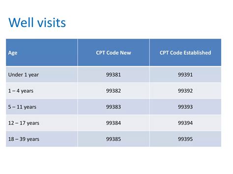 Medical Coding 101 | PPTX
