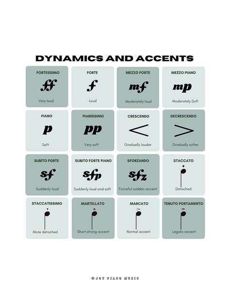 Music Symbols, Dynamics, Accents, Music Theory, Chord Reference Diagram ...