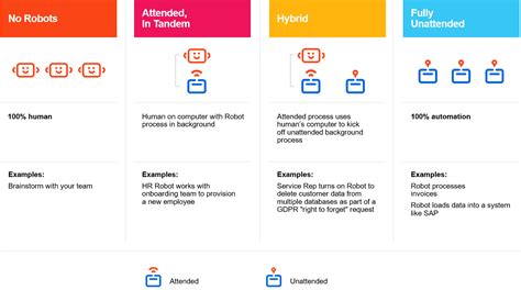 Image result for UI Path Automation Overview